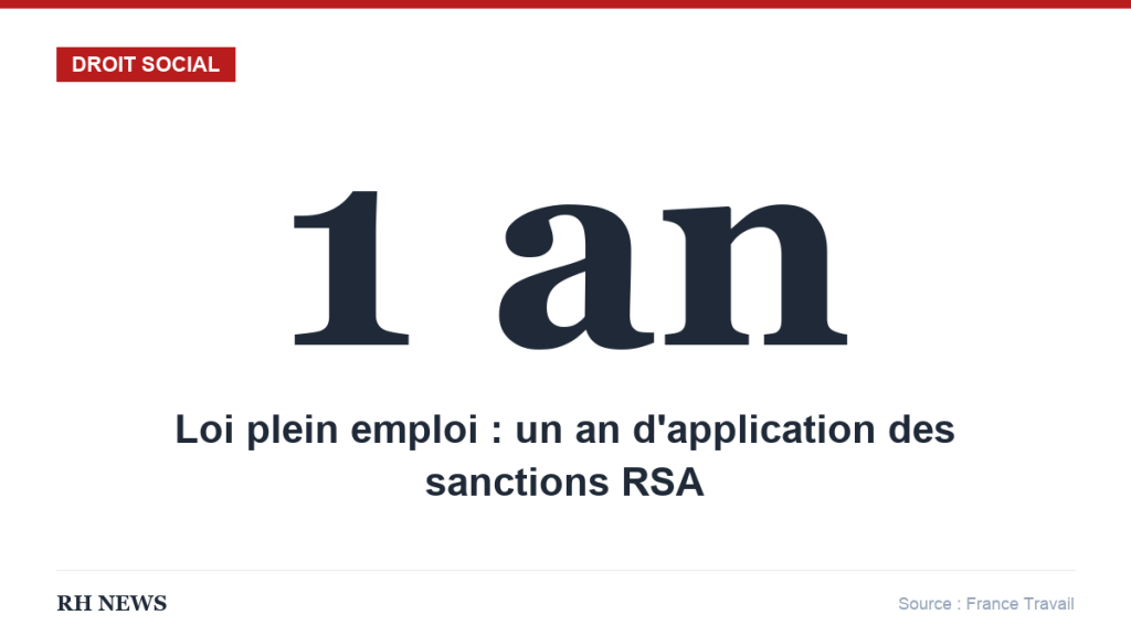 Infographie RH News — Un an d'application des sanctions RSA dans le cadre de la loi plein emploi