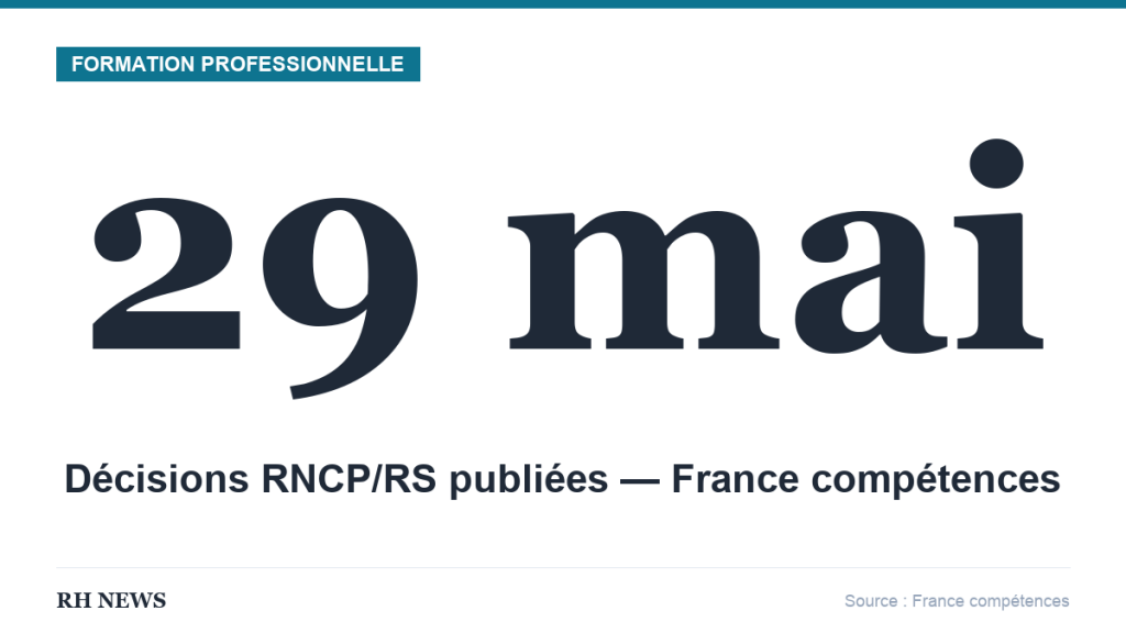 Infographie RH News — Décisions d'enregistrement RNCP et RS du 29 mai 2026 publiées par France compétences