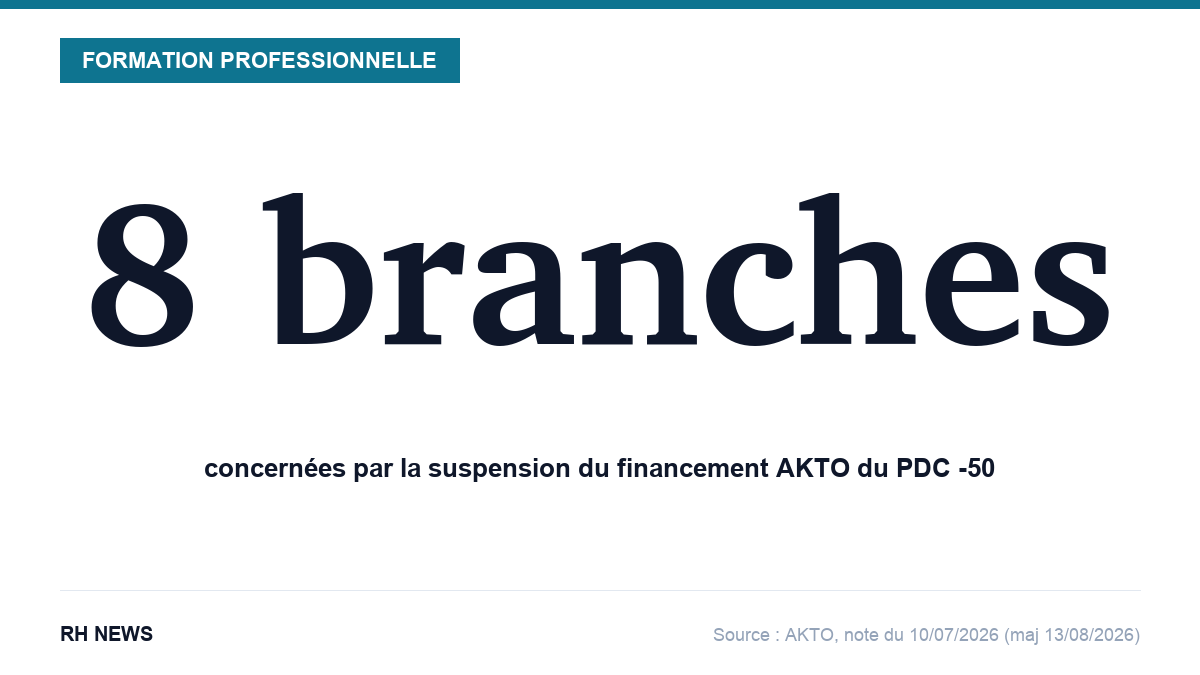 8 branches concernées par la suspension du financement AKTO du PDC -50