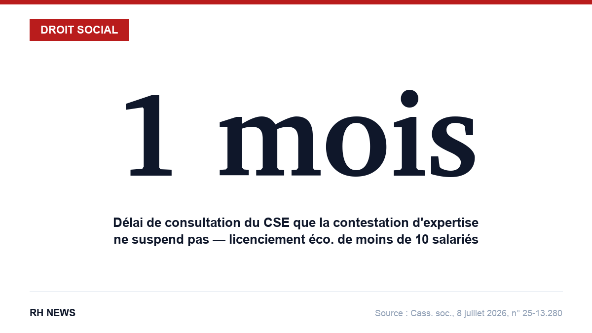1 mois : le délai de consultation du CSE que la contestation d'expertise ne suspend pas