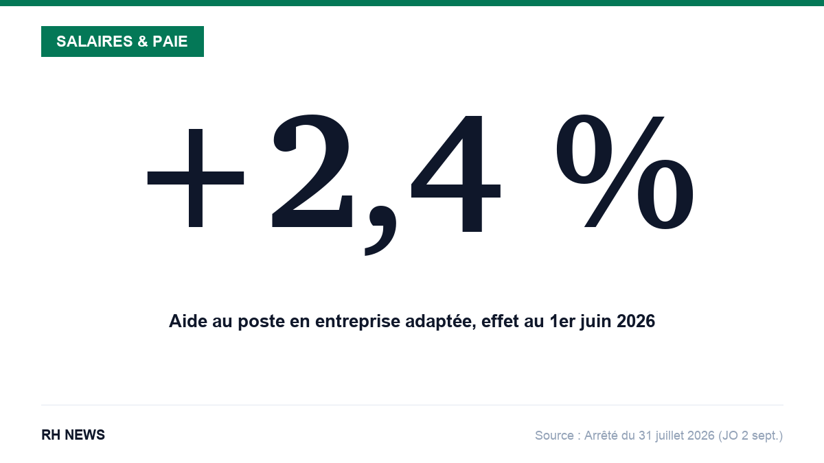 Infographie : aide au poste en entreprise adaptée, +2,4 % au 1er juin 2026