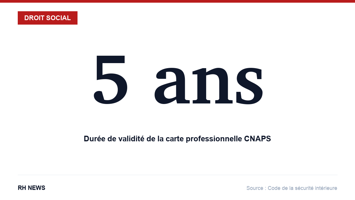 5 ans : durée de validité de la carte professionnelle CNAPS